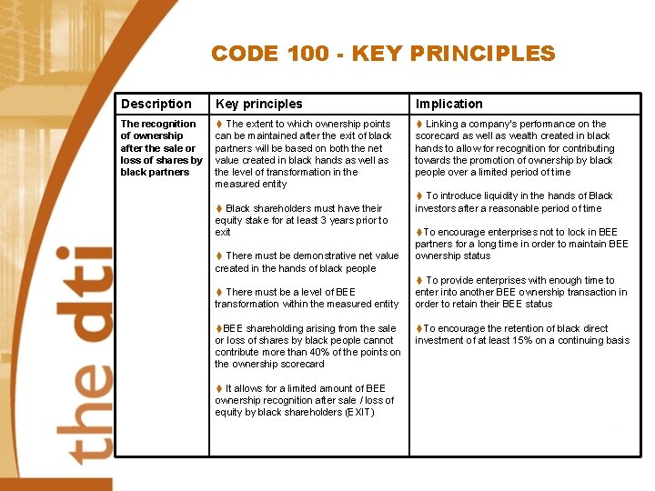 CODE 100 - KEY PRINCIPLES Description Key principles Implication The recognition of ownership after