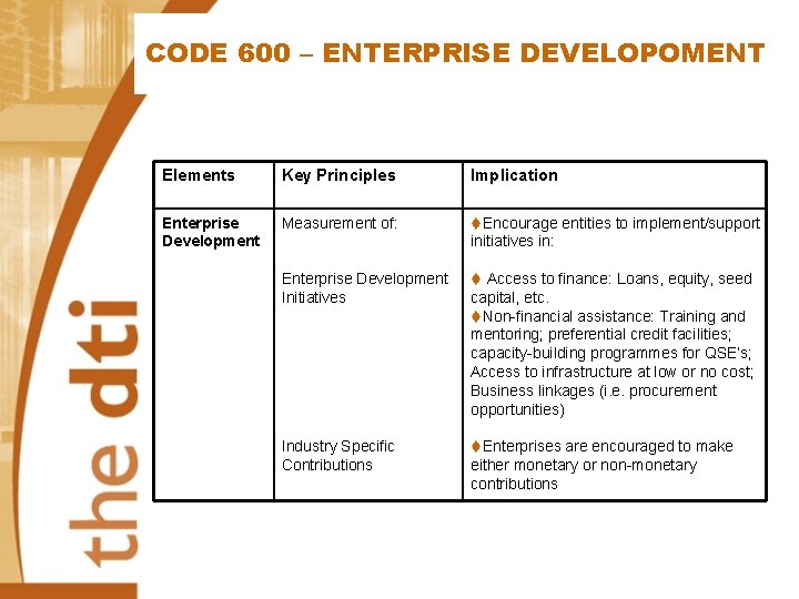 CODE 600 – ENTERPRISE DEVELOPOMENT Elements Key Principles Implication Enterprise Development Measurement of: t.