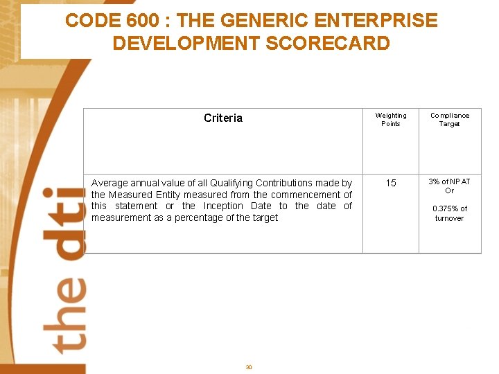 CODE 600 : THE GENERIC ENTERPRISE DEVELOPMENT SCORECARD Criteria Weighting Points Compliance Target Average