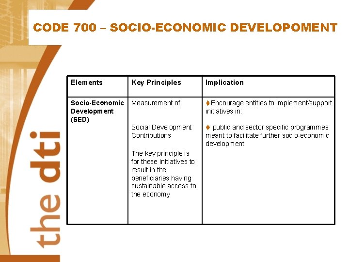 CODE 700 – SOCIO-ECONOMIC DEVELOPOMENT Elements Key Principles Implication Socio-Economic Development (SED) Measurement of: