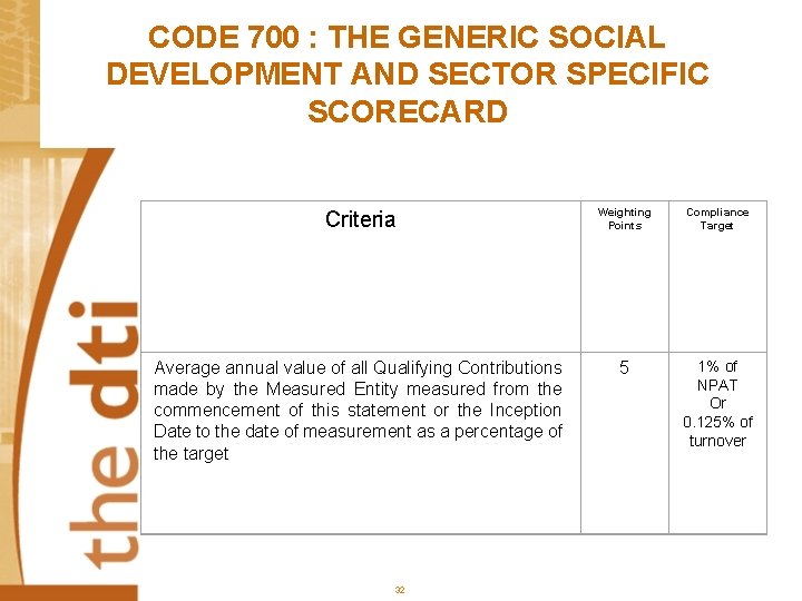 CODE 700 : THE GENERIC SOCIAL DEVELOPMENT AND SECTOR SPECIFIC SCORECARD Criteria Weighting Points