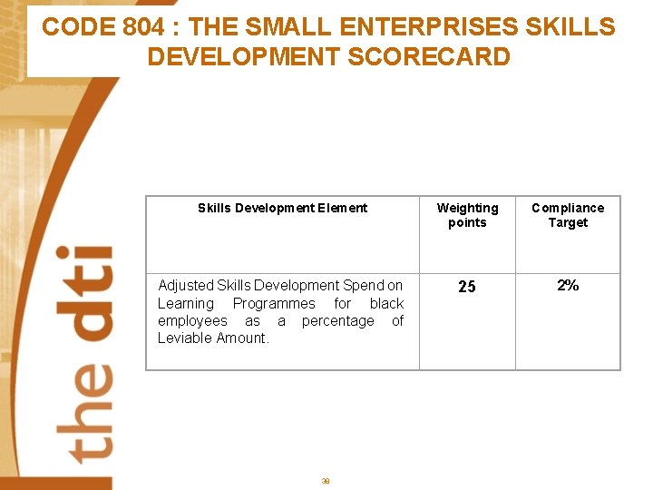 CODE 804 : THE SMALL ENTERPRISES SKILLS DEVELOPMENT SCORECARD Skills Development Element Weighting points