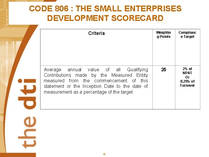 CODE 806 : THE SMALL ENTERPRISES DEVELOPMENT SCORECARD Criteria Weightin g Points Complianc e