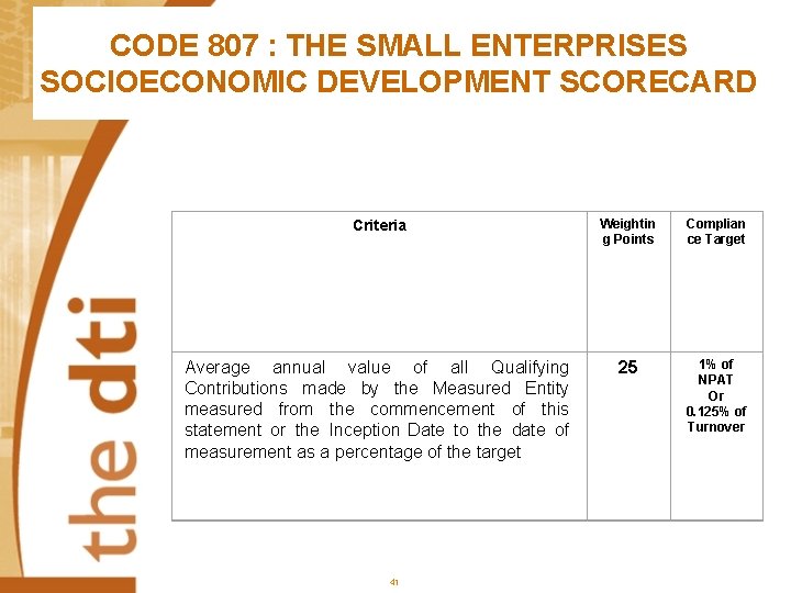 CODE 807 : THE SMALL ENTERPRISES SOCIOECONOMIC DEVELOPMENT SCORECARD Criteria Weightin g Points Complian
