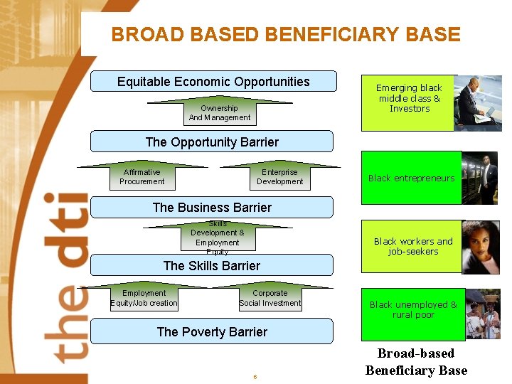 BROAD BASED BENEFICIARY BASE Equitable Economic Opportunities Ownership And Management Emerging black middle class