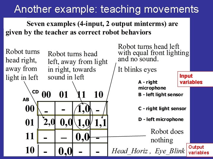 Another example: teaching movements Input variables Output variables 