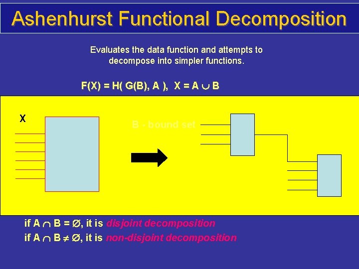 Ashenhurst Functional Decomposition Evaluates the data function and attempts to decompose into simpler functions.