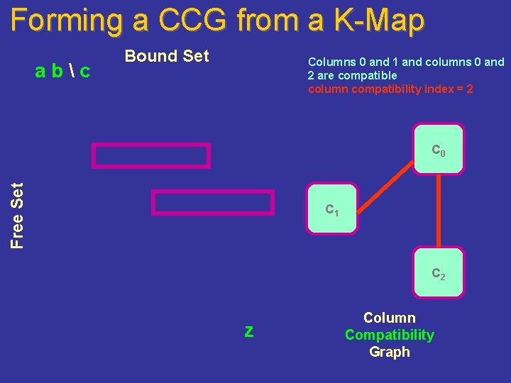 Forming a CCG from a K-Map abc Bound Set Columns 0 and 1 and