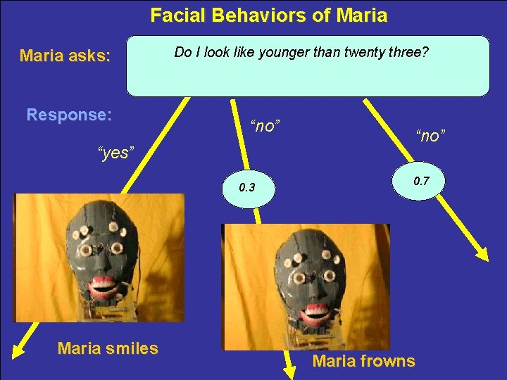 Facial Behaviors of Maria asks: Response: Do I look like younger than twenty three?