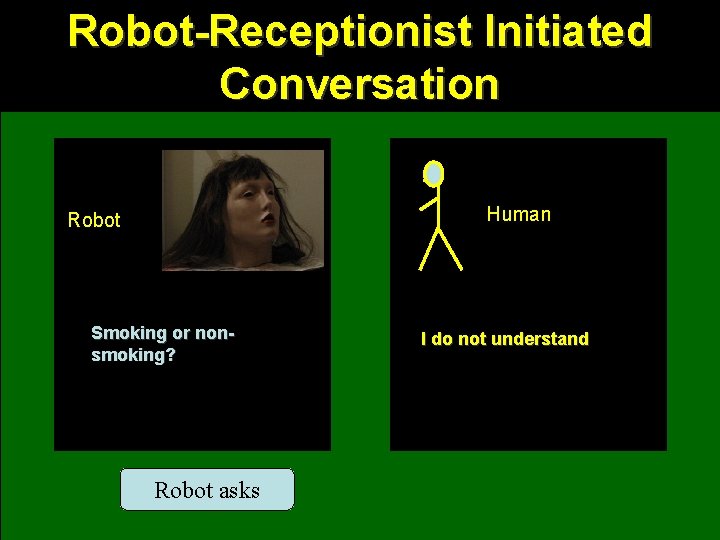 Robot-Receptionist Initiated Conversation Human Robot Smoking or nonsmoking? Robot asks I do not understand