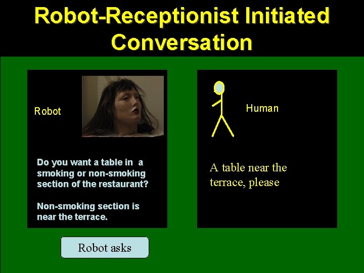 Robot-Receptionist Initiated Conversation Human Robot Do you want a table in a smoking or