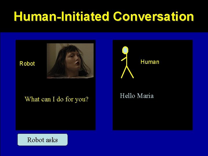 Human-Initiated Conversation Robot What can I do for you? Robot asks Human Hello Maria