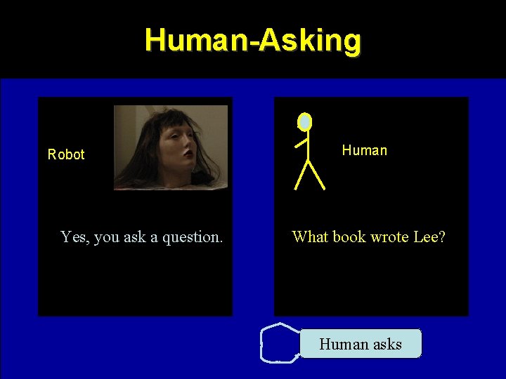 Human-Asking Robot Yes, you ask a question. Human What book wrote Lee? Human asks