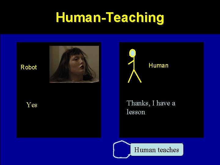 Human-Teaching Robot Yes Human Thanks, I have a lesson Human teaches 