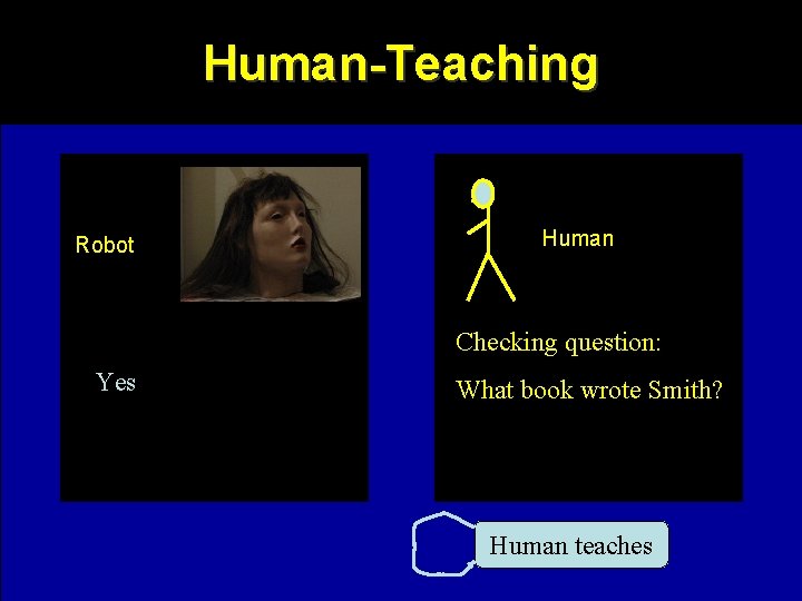 Human-Teaching Robot Human Checking question: Yes What book wrote Smith? Human teaches 