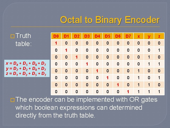 Octal to Binary Encoder � Truth table: x = D 4 + D 5 Octal to Binary Encoder � Truth table: x = D 4 + D 5