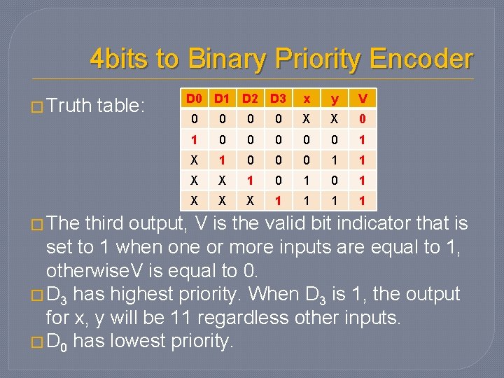 4 bits to Binary Priority Encoder � Truth � The table: D 0 D 4 bits to Binary Priority Encoder � Truth � The table: D 0 D