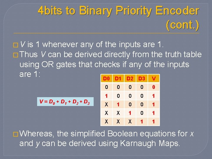 4 bits to Binary Priority Encoder (cont. ) �V is 1 whenever any of 4 bits to Binary Priority Encoder (cont. ) �V is 1 whenever any of