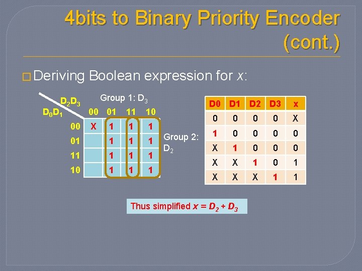 4 bits to Binary Priority Encoder (cont. ) � Deriving D 2 D 3 4 bits to Binary Priority Encoder (cont. ) � Deriving D 2 D 3