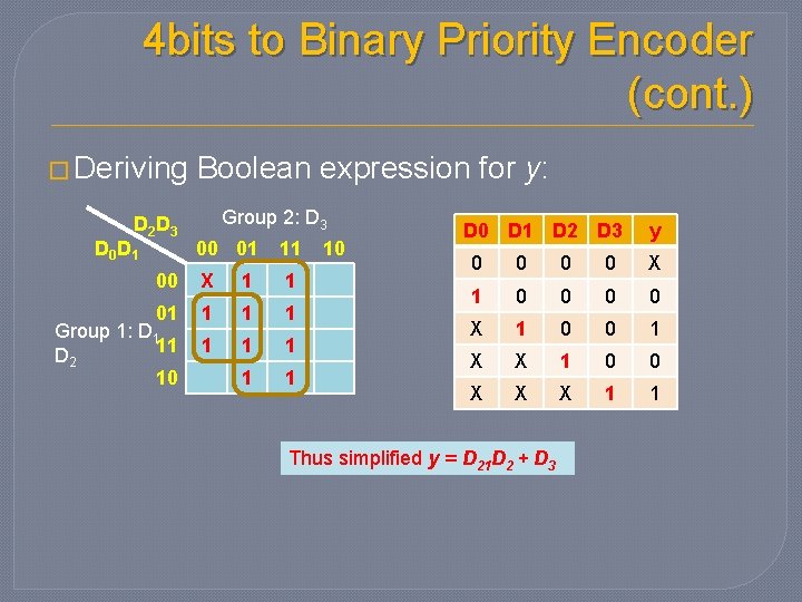4 bits to Binary Priority Encoder (cont. ) � Deriving D 2 D 3 4 bits to Binary Priority Encoder (cont. ) � Deriving D 2 D 3