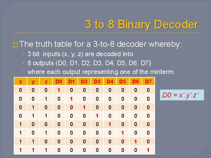 3 to 8 Binary Decoder � The truth table for a 3 -to-8 decoder 3 to 8 Binary Decoder � The truth table for a 3 -to-8 decoder