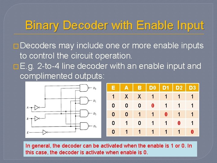 Binary Decoder with Enable Input � Decoders may include one or more enable inputs Binary Decoder with Enable Input � Decoders may include one or more enable inputs