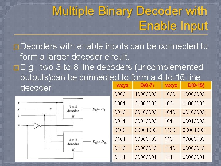 Multiple Binary Decoder with Enable Input � Decoders with enable inputs can be connected Multiple Binary Decoder with Enable Input � Decoders with enable inputs can be connected