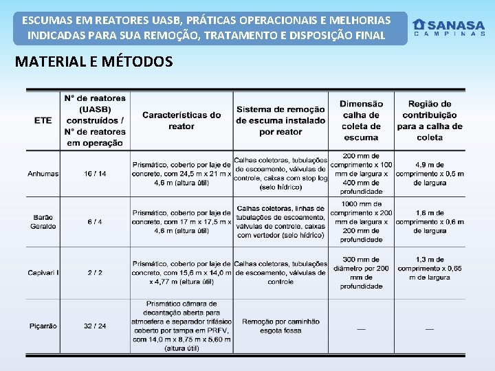 ESCUMAS EM REATORES UASB, PRÁTICAS OPERACIONAIS E MELHORIAS INDICADAS PARA SUA REMOÇÃO, TRATAMENTO E