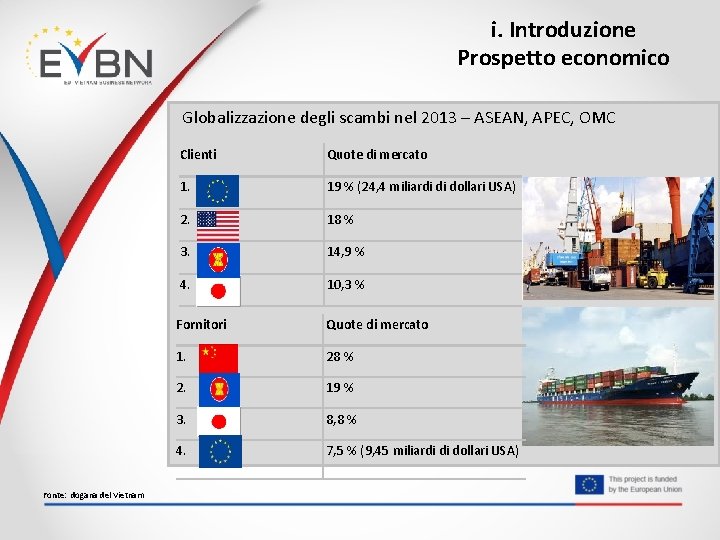 i. Introduzione Prospetto economico Globalizzazione degli scambi nel 2013 – ASEAN, APEC, OMC Fonte: