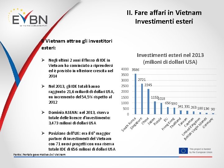 II. Fare affari in Vietnam Investimenti esteri Il Vietnam attrae gli investitori esteri: Ø