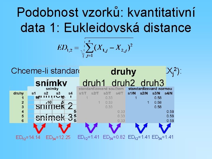 Podobnost vzorků: kvantitativní data 1: Eukleidovská distance Chceme-li standardizovat, pak normou (√ΣXj 2): ED