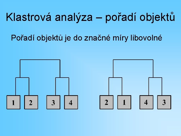 Klastrová analýza – pořadí objektů Pořadí objektů je do značné míry libovolné 