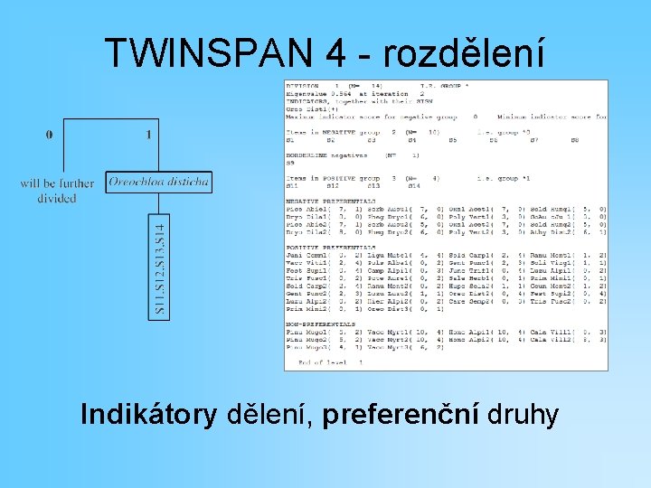 TWINSPAN 4 - rozdělení Indikátory dělení, preferenční druhy 