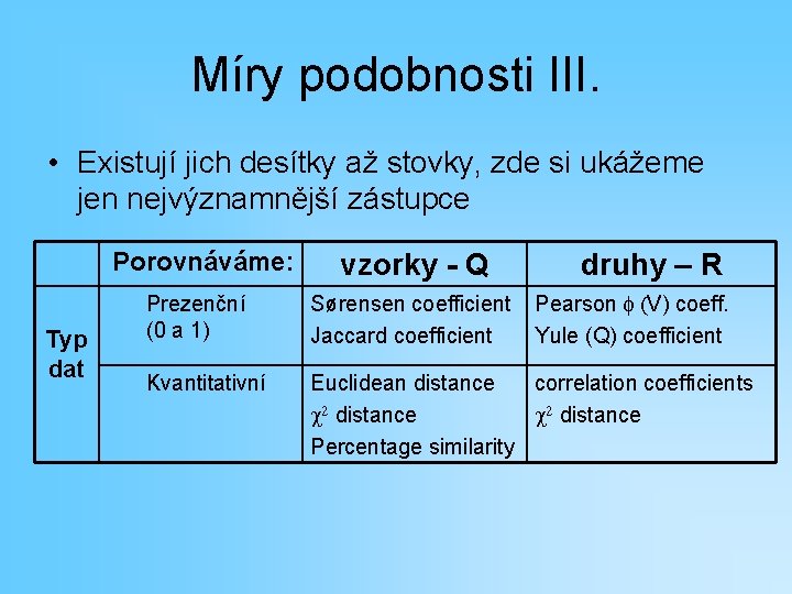 Míry podobnosti III. • Existují jich desítky až stovky, zde si ukážeme jen nejvýznamnější