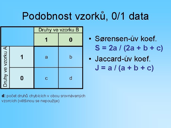 Podobnost vzorků, 0/1 data • Sørensen-ův koef. S = 2 a / (2 a