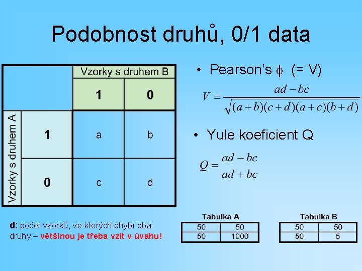 Podobnost druhů, 0/1 data • Pearson’s f (= V) • Yule koeficient Q d: