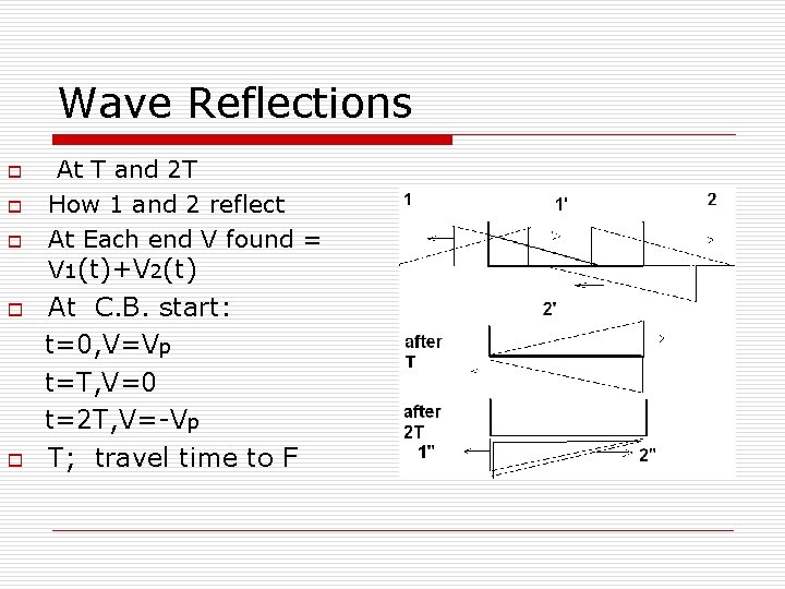 Wave Reflections o o o At T and 2 T How 1 and 2