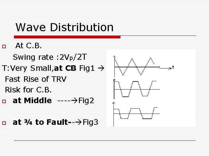 Wave Distribution o At C. B. Swing rate : 2 Vp/2 T T: Very