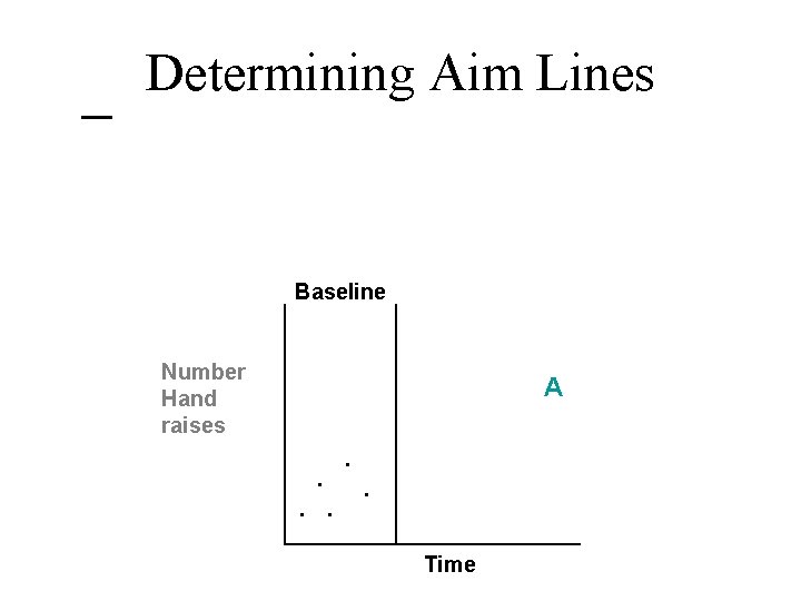 Determining Aim Lines Baseline Number Hand raises A • • • Time 