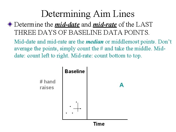 Determining Aim Lines Determine the mid-date and mid-rate of the LAST THREE DAYS OF