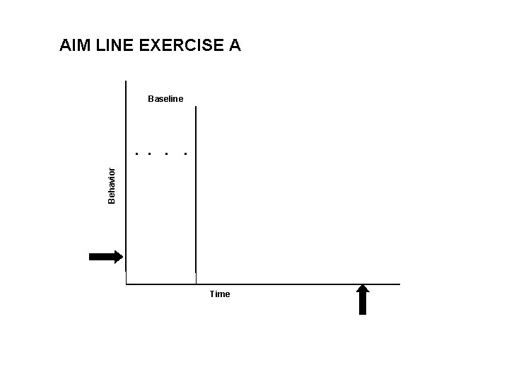 AIM LINE EXERCISE A Baseline Behavior • • • Time 