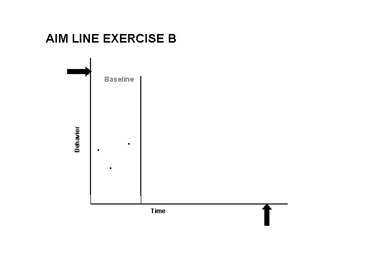 AIM LINE EXERCISE B • • • A Behavior Baseline Time 
