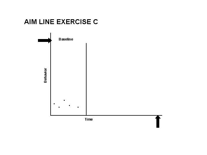 AIM LINE EXERCISE C Behavior Baseline • • • • Time 