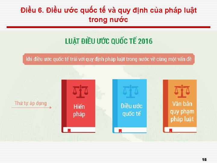 Điều 6. Điều ước quốc tế và quy định của pháp luật trong nước