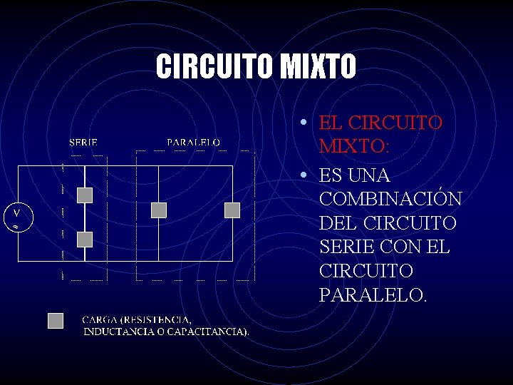 CIRCUITO MIXTO • EL CIRCUITO MIXTO: • ES UNA COMBINACIÓN DEL CIRCUITO SERIE CON