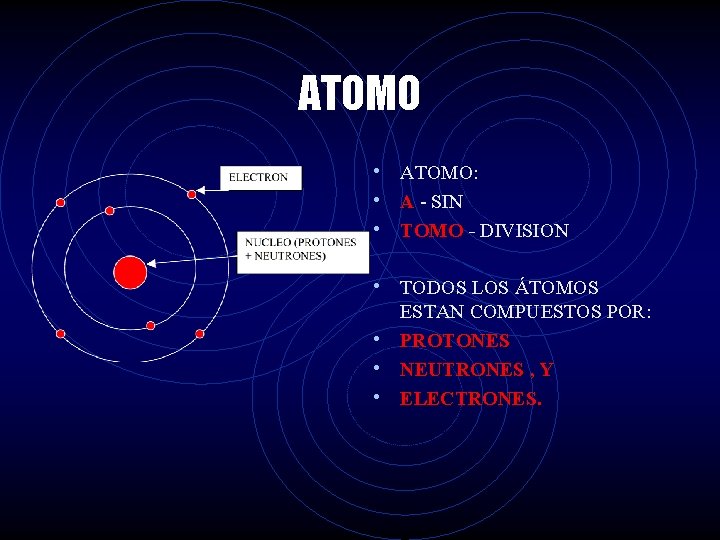 ATOMO • • • ATOMO: A - SIN TOMO - DIVISION • TODOS LOS