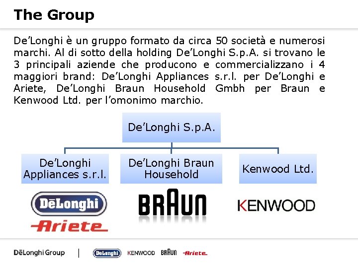 The Group De’Longhi è un gruppo formato da circa 50 società e numerosi marchi.