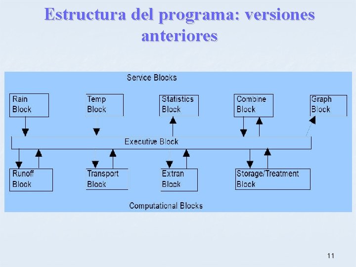 Estructura del programa: versiones anteriores 11 