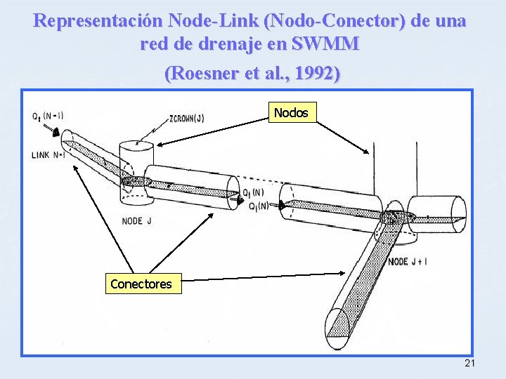Representación Node-Link (Nodo-Conector) de una red de drenaje en SWMM (Roesner et al. ,