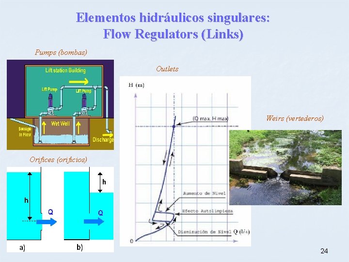Elementos hidráulicos singulares: Flow Regulators (Links) Pumps (bombas) Outlets Weirs (vertederos) Orifices (orificios) 24